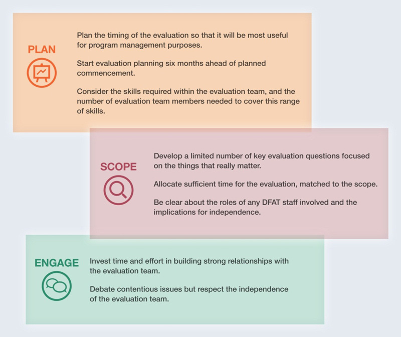 Learning from the review of 2012 operational evaluations