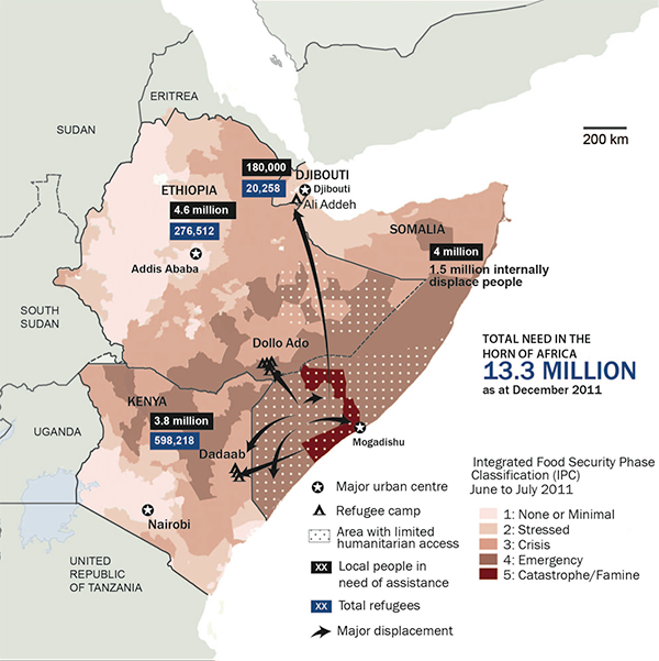 A map showing the food insecurity in Somalia, Ethiopia and Kenya in 2011. The worst hit areas were in the south of Somalia around Mogadishu, and spreading out from there to affect all three countries. A total of 13.3 million people were in need of assistance in December 2011.