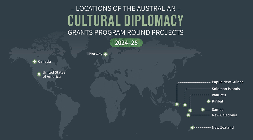 Map showing locations of the Australian Cultural Diplomacy Grands Program round projects 2024-25: Canada, United States of America, Norway, Papua New Guinea, Solomon Islands, New Caledonia, Vanuatu, New Zealand, Samoa, and Kiribati.