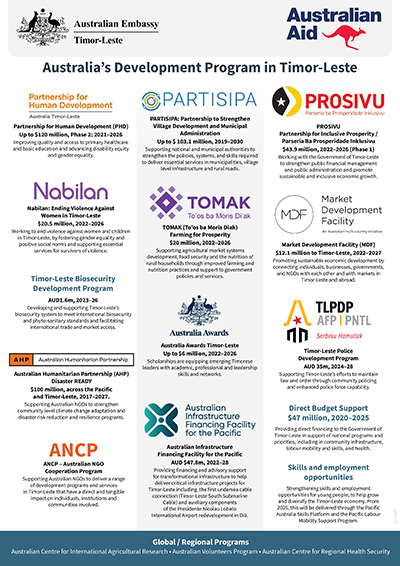 Thumbnail of Australia Development Program Timor Leste infographic, showing logos and text