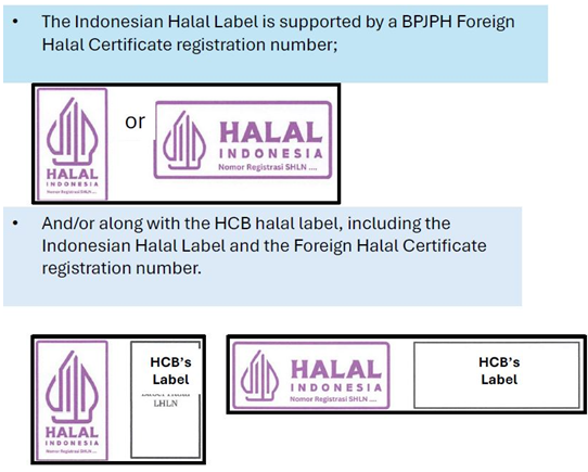 Images of Indonesia’s halal labelling requirements