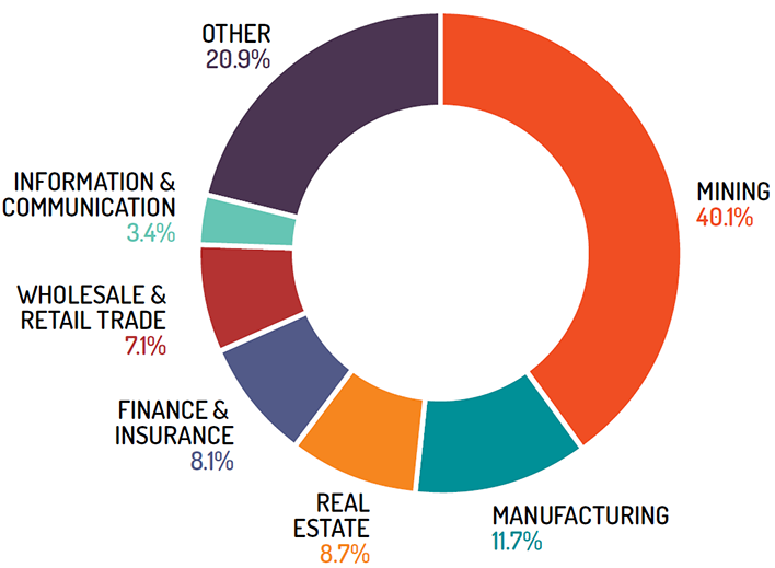 Foreign Direct Investment | Australian Government Department of Foreign ...