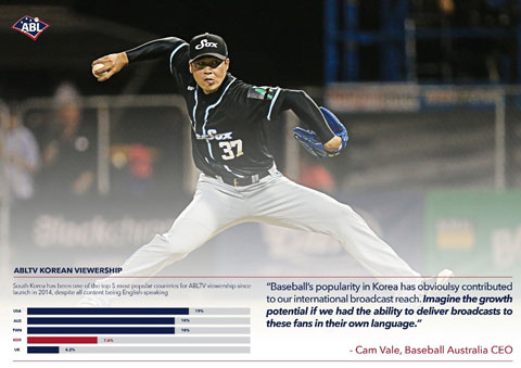 photo of baseball with statistics on ABLTV viewership