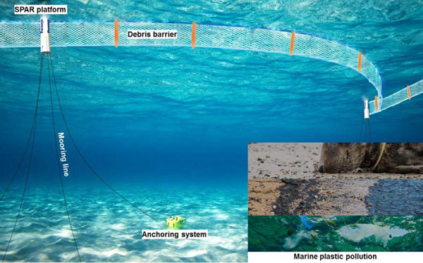 Graphic showing devices underwater