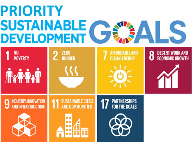 Priority Sustainable Development Goals:   Goal 1, No Poverty. Goal 2, Zero Hunger. Goal 7, Affordable and Clean Energy. Goal 8, Decent Work and Economic Growth. Goal 9, Industry, Innovation and Infrastructure. Goal 11, Sustainable Cities and Communities.  Goal 17, Partnerships for the Goals.