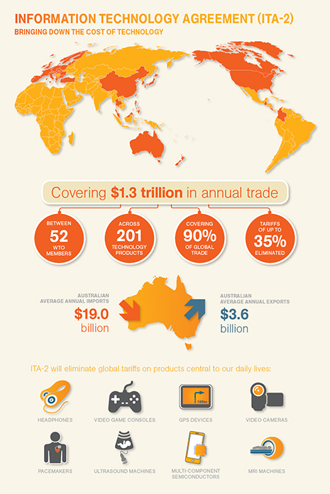 Infographic that summarises information contained on this page.