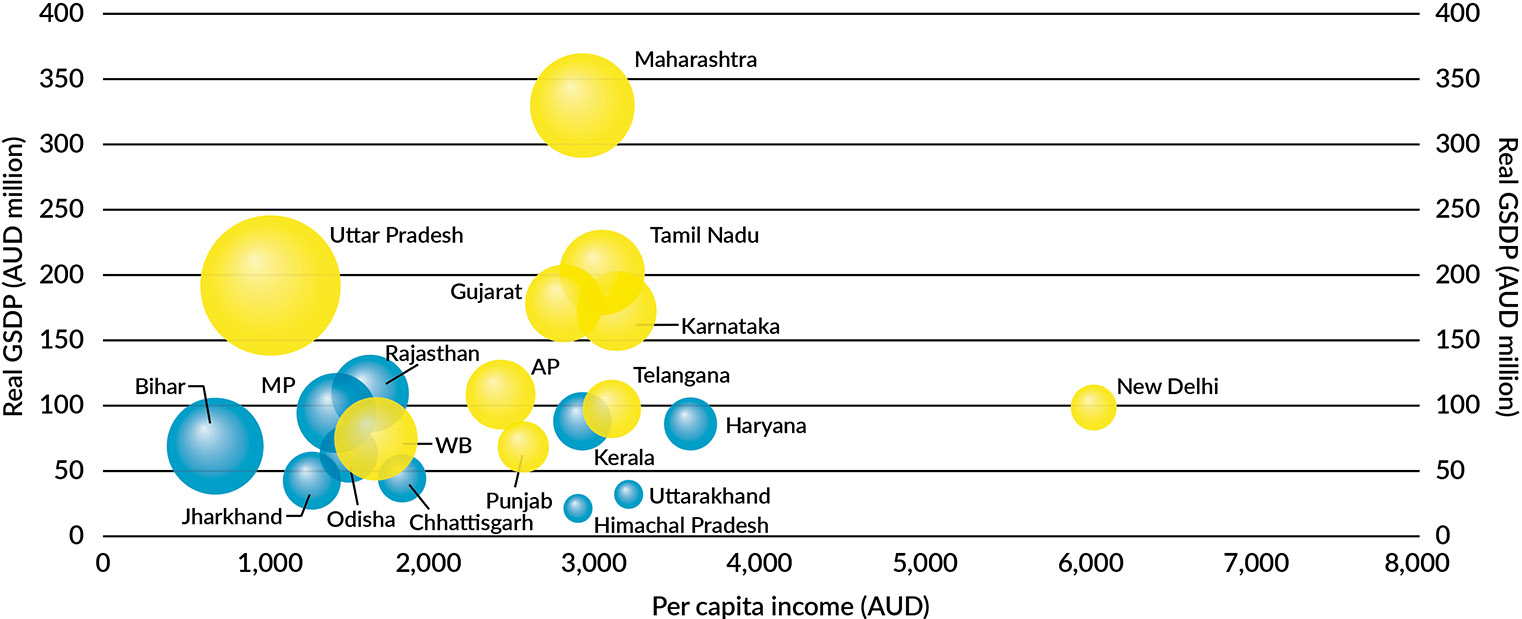 Figure 28: Gross State Domestic Product and Per Capita Income (2016-17)