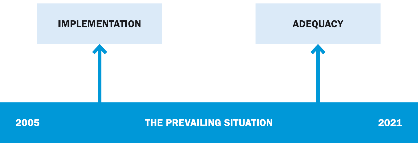 Article 16.1 comprises three main elements that drives the conduct of the review conference