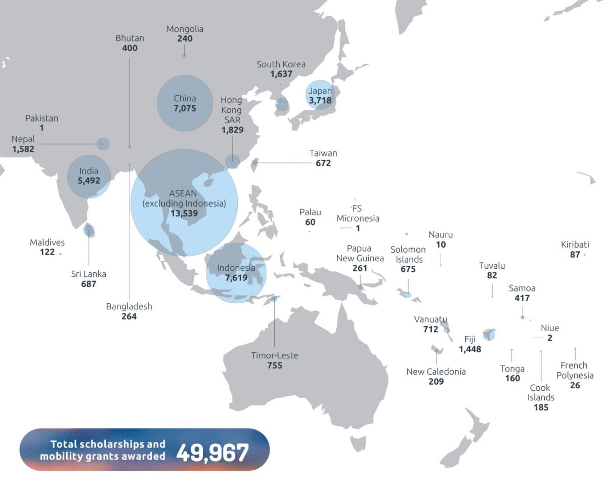 Infographic depicting NCP scholarships and mobility grants awarded in the period 2014¬2019