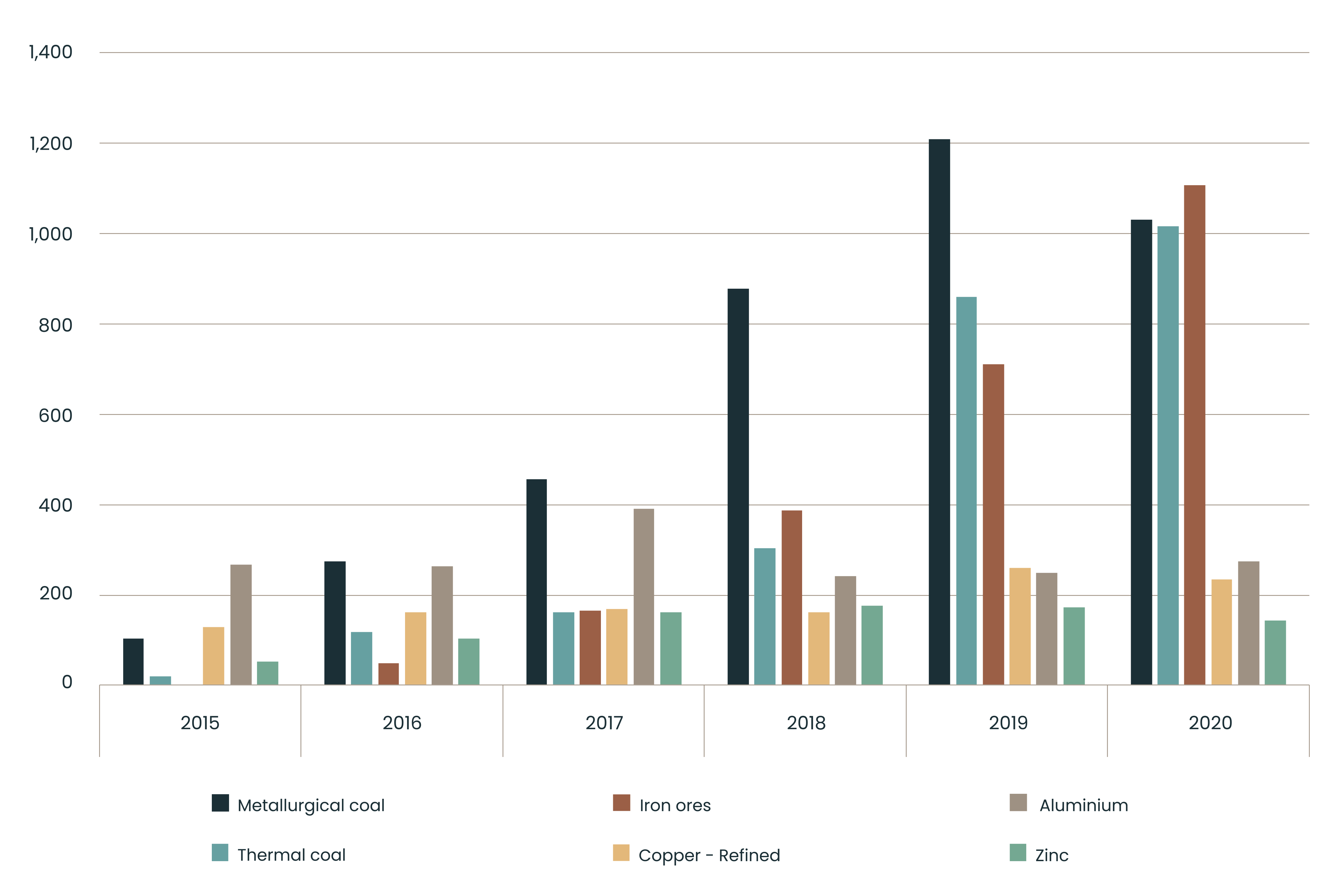 Resources and Energy