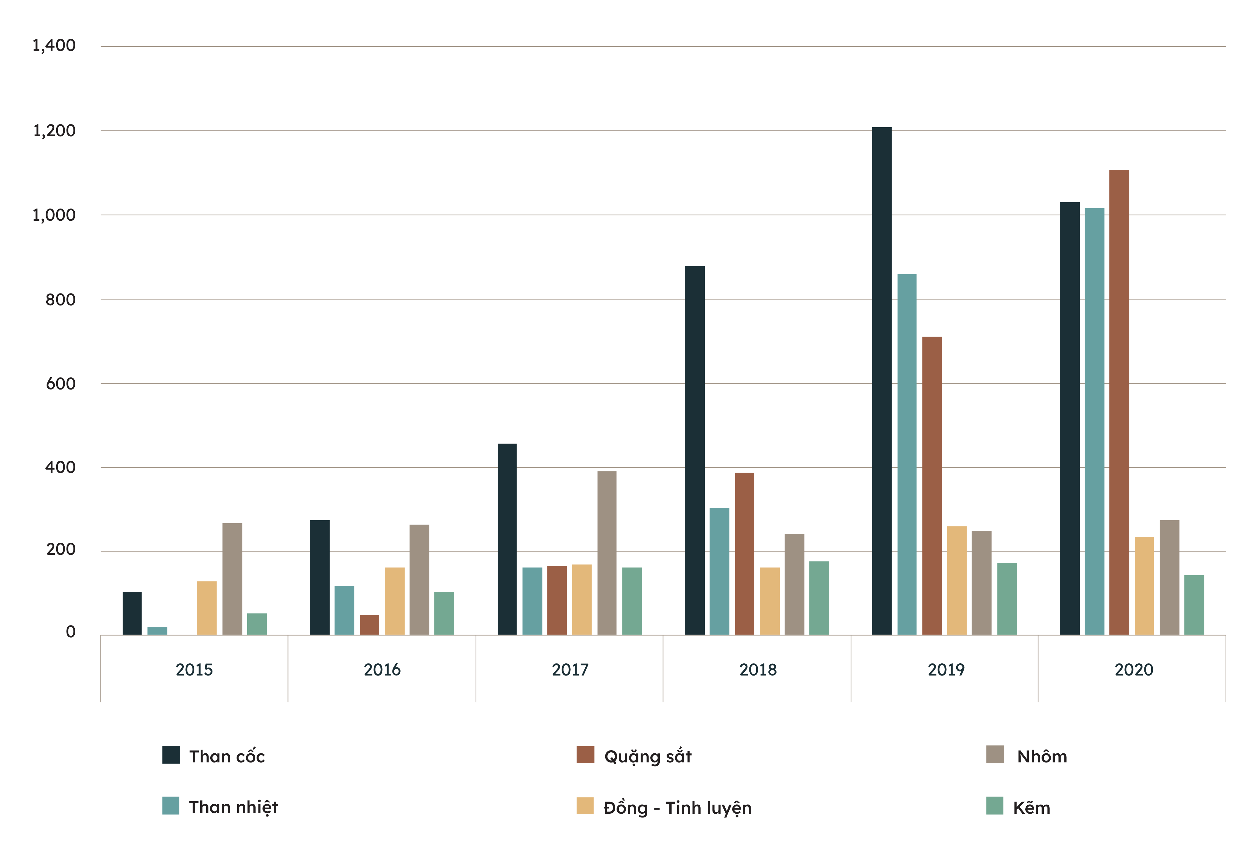 Resources and Energy