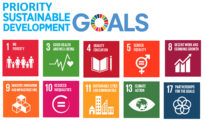 Priority Sustainable Development Goals.
Goal 1, No Poverty. 
Goal 3, Good Health and Wellbeing. 
Goal 4, Quality Education.
Goal 5, Gender Equality.
Goal 8, Decent Work and Economic Growth.
Goal 9, Industry, Innovation and Infrastructure. 
Goal 10, Reduced Inequalities.
Goal 11, Sustainable Cities and Communities. 
Goal 13, Climate Action. 
Goal 17, Partnerships for the Goals.