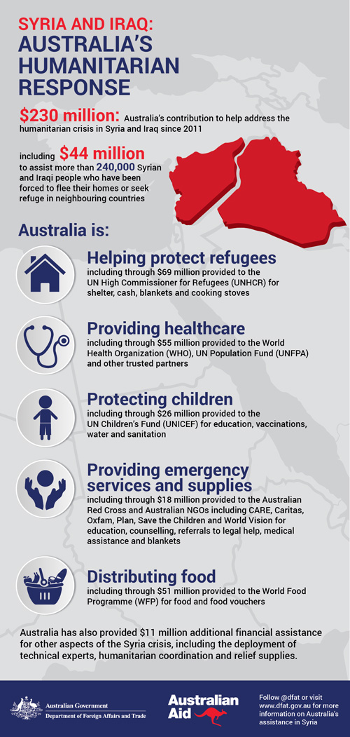 The Syrian and Iraqi humanitarian crisis | Australian Government ...