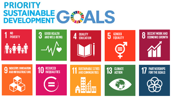 Priority Sustainable Development Goals
Goal 1. No Poverty,  Goal 3, Good Health and Wellbeing.  Goal 4, Quality Education. Goal 5, Gender Equality. Goal 8, Decent Work and Economic Growth.  Goal 9, Industry, Innovation and Infrastructure. Goal 10, Reduced Inequalities.  Goal 11, Sustainable Cities and Communities.  Goal 13, Climate Action. Goal 17, Partnerships for the Goals.