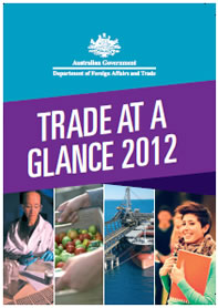 Trade at a Glance 2012