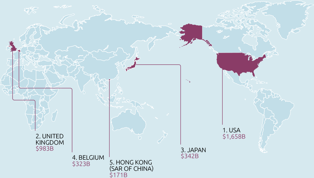 Trade And Investment At A Glance 2020 Australian Government 