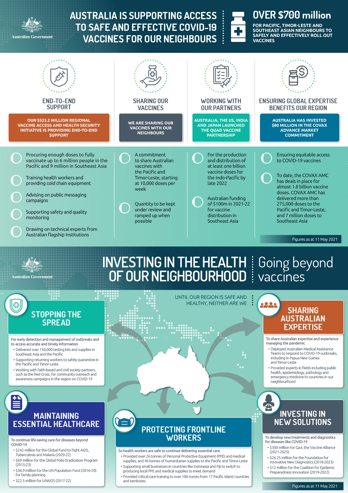 Vaccine and health summary infographic long description below 