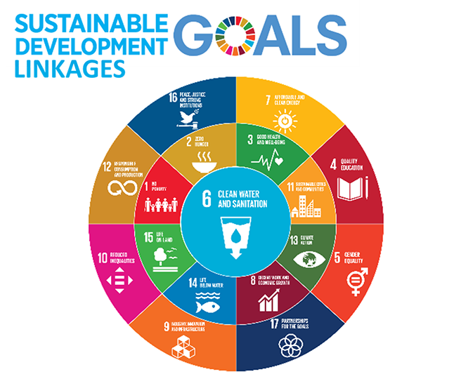 Priority Sustainable Development Goals. Sustainable Development Goal 6, Clean Water and Sanitation.